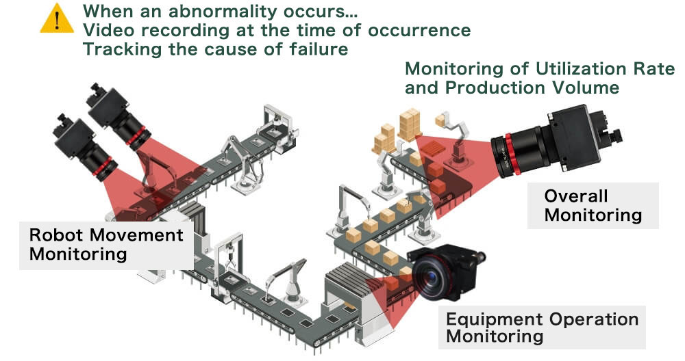 Visualizing the entire 'operating status' from overall monitoring to monitoring inside the machine tools.
