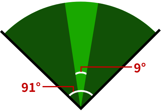 you can select the horizontal angle of view from wide 91°to narrow 9°.