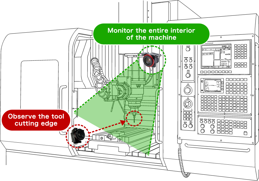 The mounting position can be changed