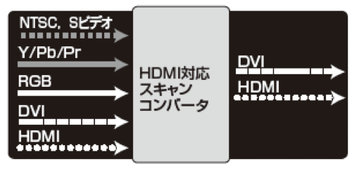 Kowa i master - 興和オプトロニクス株式会社 業務用映像機器