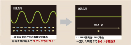 目の健康を考えたコーワだからできる“ひかり” イメージ