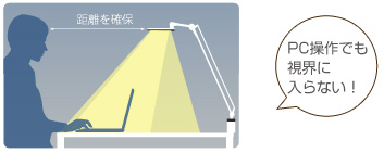 「PC操作でも視界に入らない！」