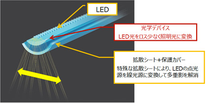 新光学デバイス イメージ