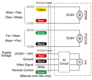 Auto iris with Motorized Zoom, Focus (AM Type)