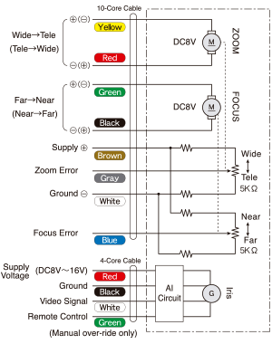 AI, Motorized Zoom with Preset on Zoom, Focus (AMP Type)