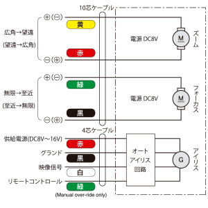 Auto iris with Motorized Zoom, Focus(AM Type)