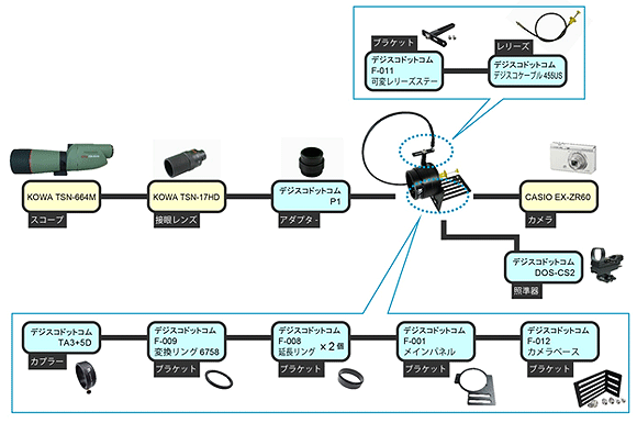 HIGH SPEED EXILIM EX-ZR60fWXRVXe}