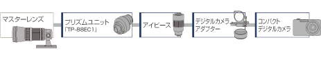 システム構成図-1